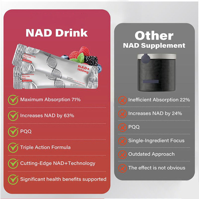 30 Packets NAD+ Drink Mix with Nicotinamide Riboside, PQQ & Resveratrol